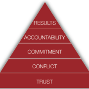 Sarah Gibson talks about how to have healthy conflict on your team.