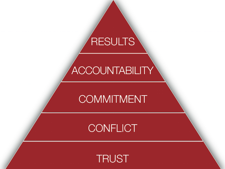 Sarah Gibson talks about how to have healthy conflict on your team.